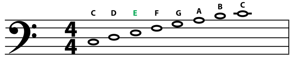 smart-bass-guitar-key-of-c-phrygian-mode-example-1