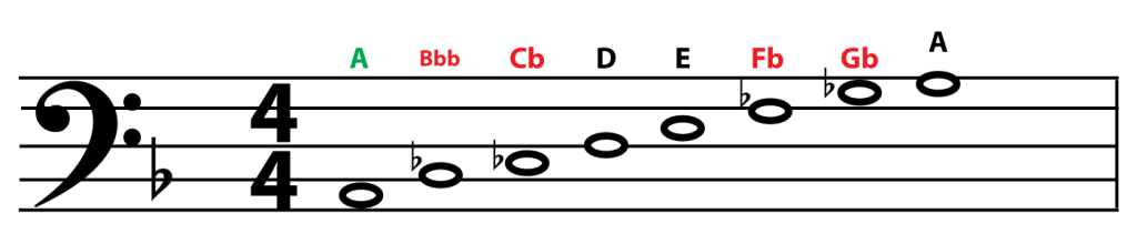 smart-bass-guitar-key-of-f-phrygian-mode-example-2