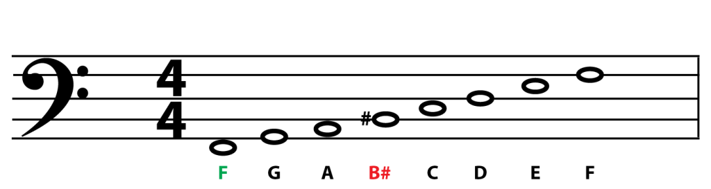 smart-bass-guitar-key-of-c-lydian-mode-example-2