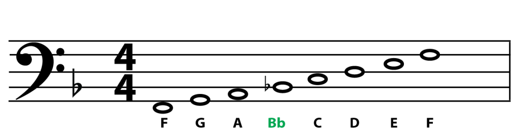 smart-bass-guitar-key-of-f-lydian-mode-example-1