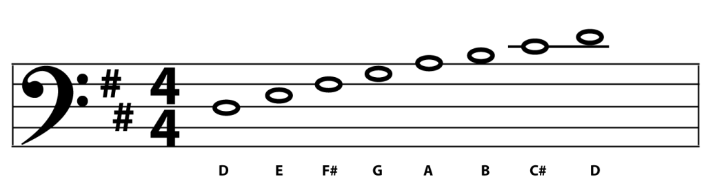 smart-bass-guitar-key-of-f-lydian-mode-example-3