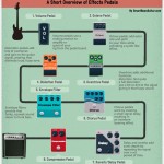 Bass Guitar Effects Pedals Guide