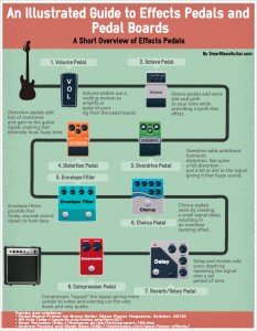 Bass Guitar Effects Pedals Guide