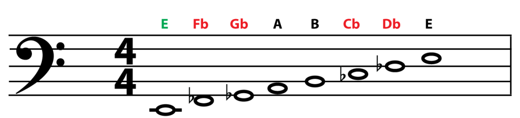 smart-bass-guitar-key-of-c-phrygian-mode-example-2