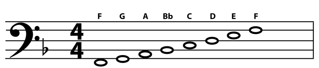 smart-bass-guitar-key-of-f-phrygian-mode-example-1