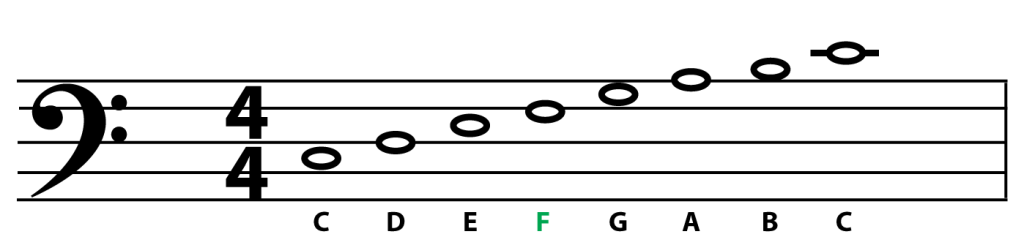 smart-bass-guitar-key-of-c-lydian-mode-example-1