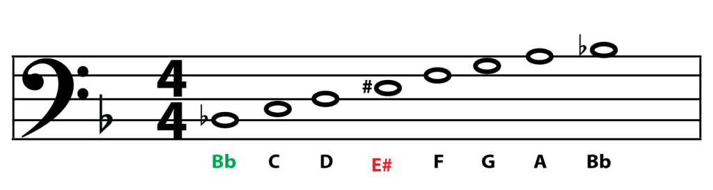 smart-bass-guitar-key-of-f-lydian-mode-example-2
