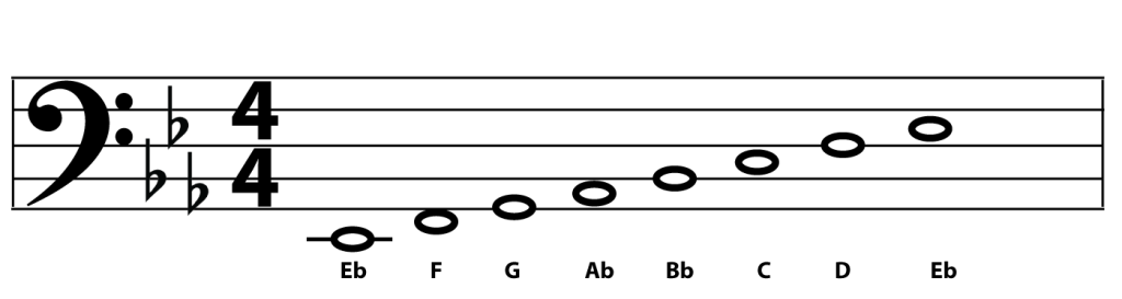 smart-bass-guitar-key-of-f-lydian-mode-example-4