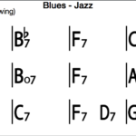 blues in F example from real book bass guitar
